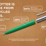 PARKER JOTTER - immagine 4